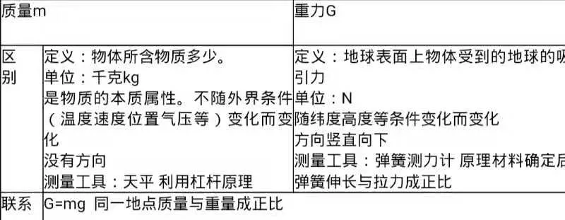 质量和重量是一回事吗？有什么区别？