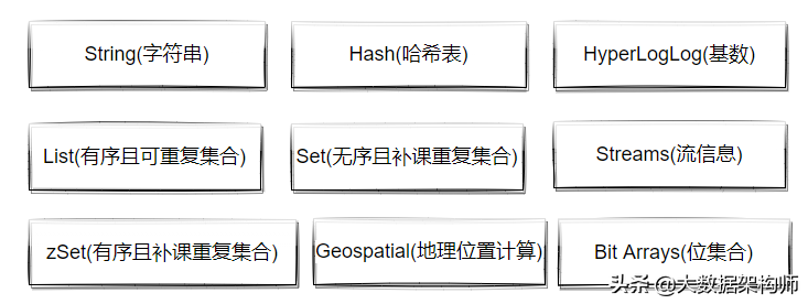 SiS001第一会所邀请关闭注册（图解Redis中的9种数据结构）