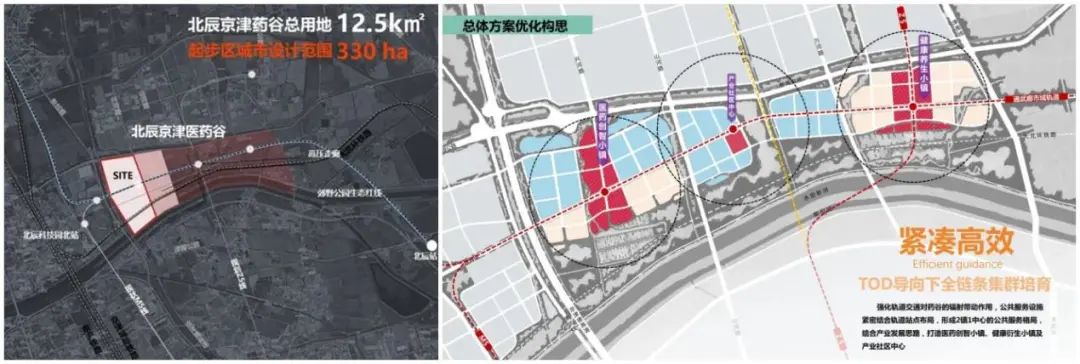 武清区即将全面起飞！2022年的武清人要身价暴涨啦