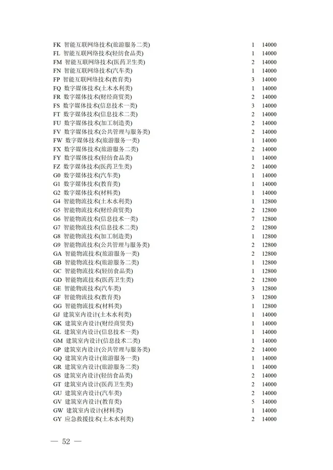 填报进入倒计时！2021四川高考对口招生专科批征集志愿正在填报