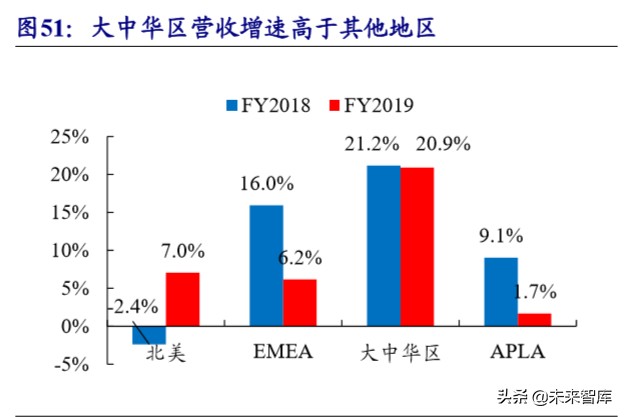 运动服饰龙头公司NIKE深度研究