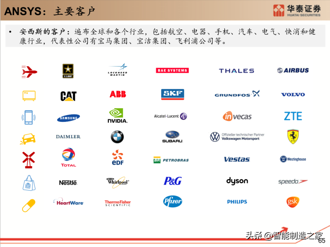 工业软件行业深度报告：132页深度剖析全球工业软件