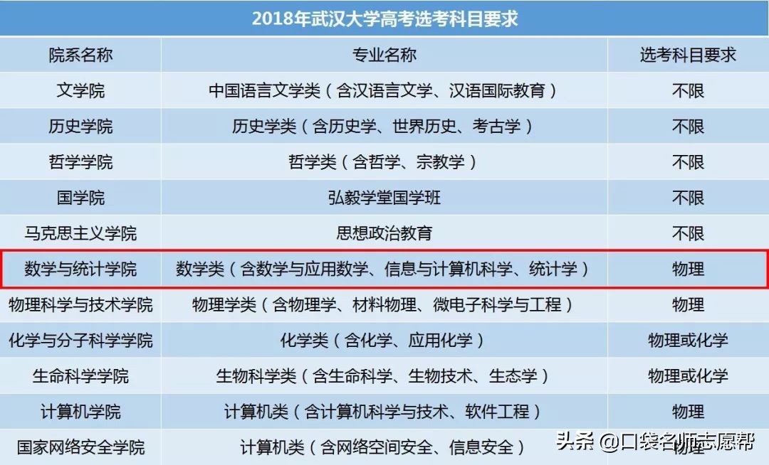 每年百万考生无缘大学！真实案例说明：别让滑档毁掉12年的努力