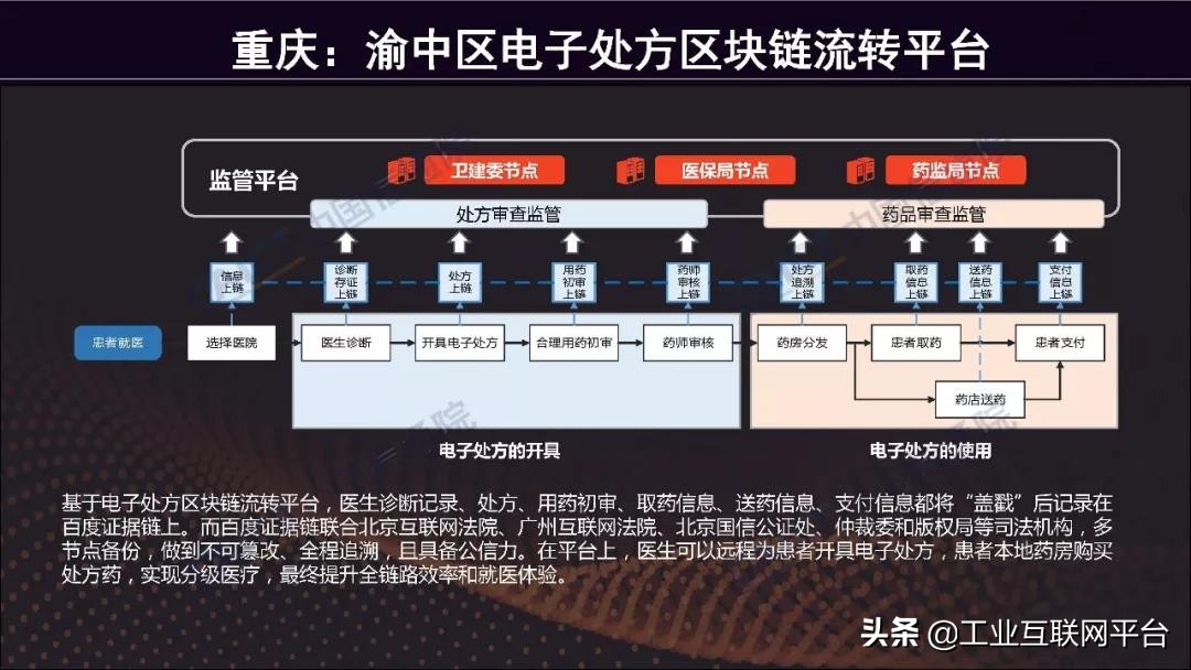 53页《区块链白皮书2019》解读及完整下载