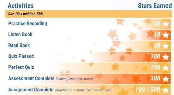 能提高孩子英语阅读能力，风靡妈妈圈的Raz-kids，究竟好在哪里？