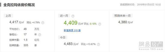 巴音郭楞二手房,巴音郭楞二手房出售