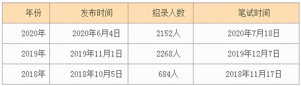 重磅！2021内蒙古<a href=http://https://www.sydw.cn/ target=_blank class=infotextkey>事业单位</a>计划招聘18724人