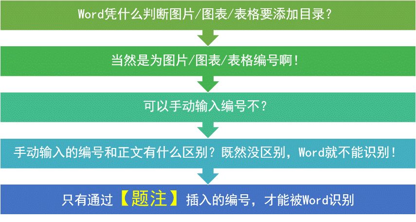 Word目录的4大难点，不知道的话关键时刻小心急哭