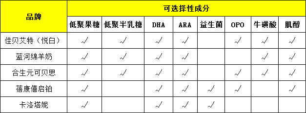 这几款热卖的进口羊奶粉品牌，你家宝贝吃哪款？