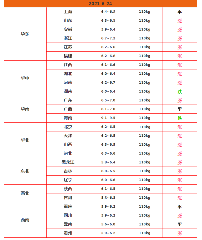 猪价飘红，饲料大跌100元，养猪人春天来了？能否抄底？2个坏消息