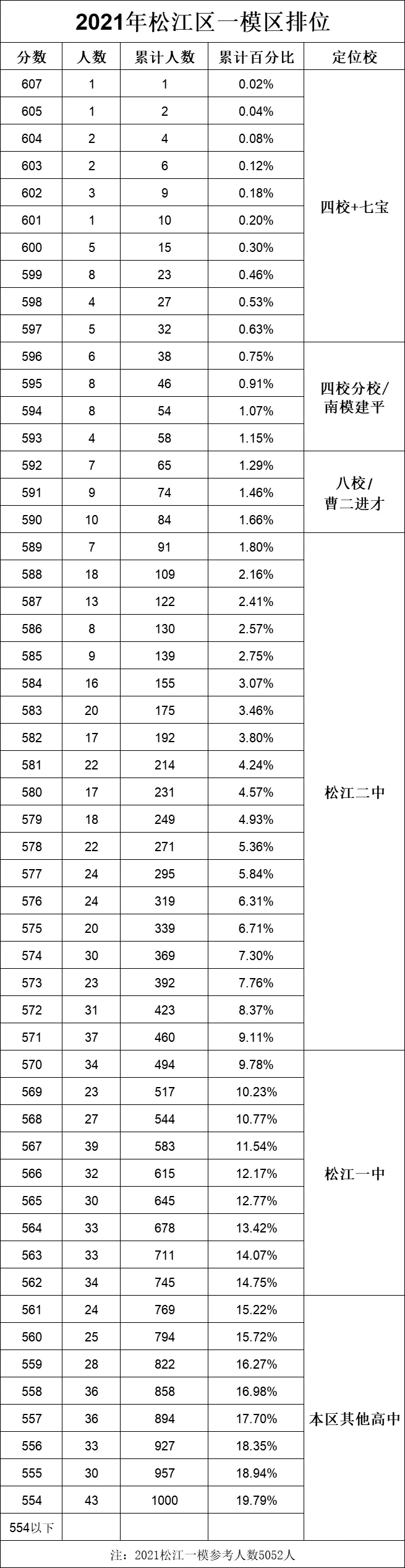 2017高考上海家长帮（最新整理）