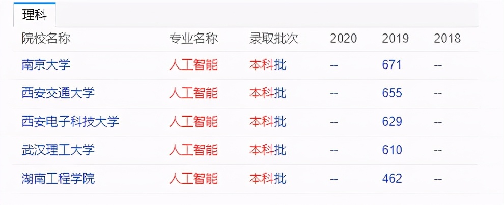 高考临近，聊聊人工智能专业