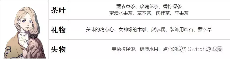 《火焰之纹章 风花雪月》攻略:挖角与好感度