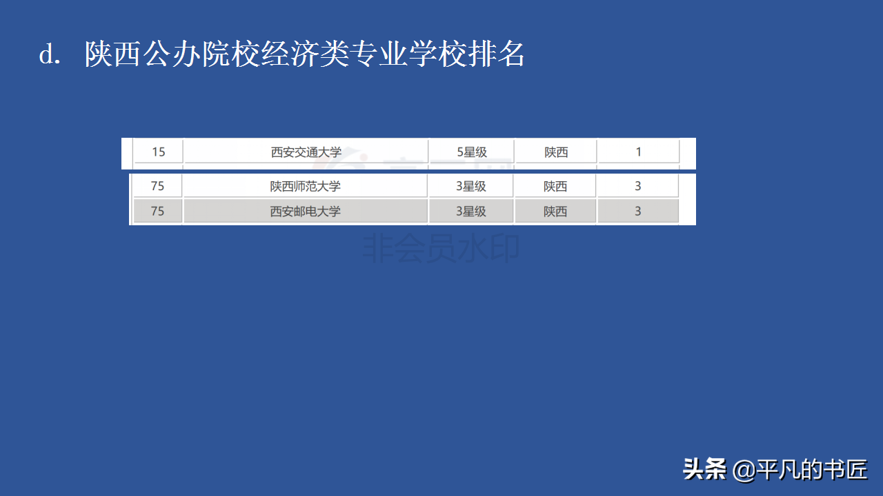 2022年高考志愿填报文科生报考指南