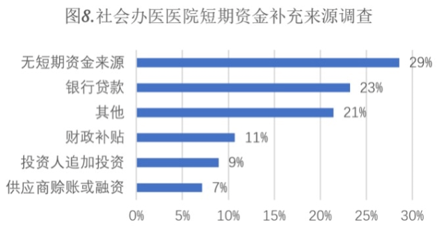 美莱医院招聘信息（万万没想到）