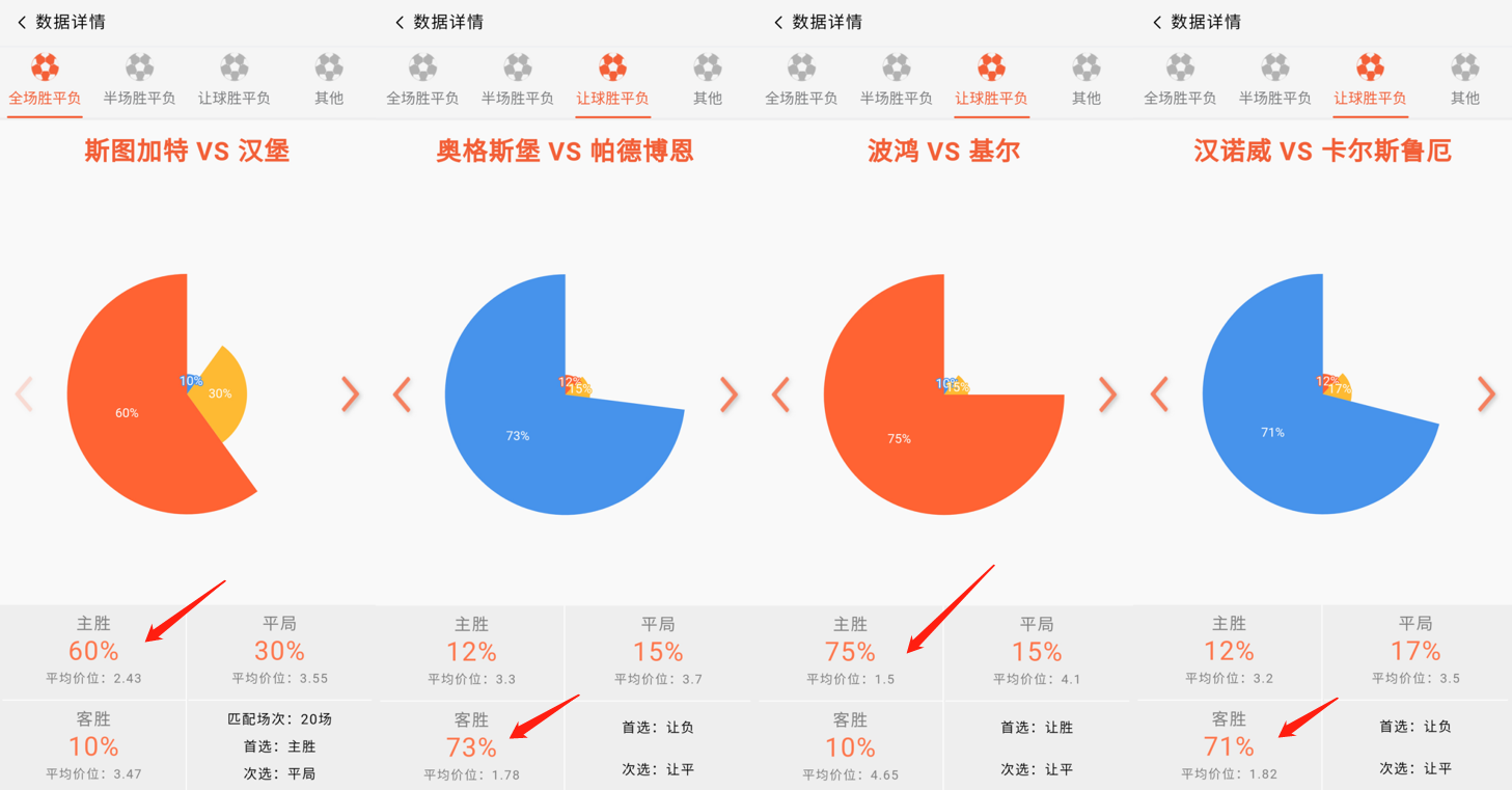 德甲弗赖堡vs勒沃库森前瞻分析(德甲前瞻：弗赖堡VS勒沃库森，能否打破6年不胜的尴尬？)