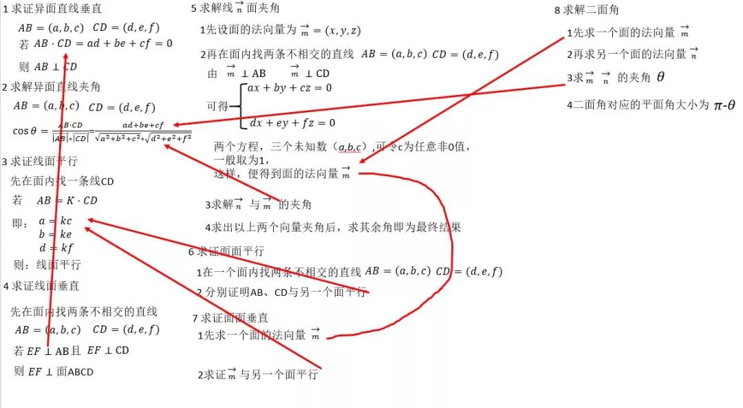 高中数学：各大题型详细解题方法总结，建议高考生收藏