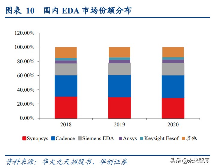 工业软件专题报告：EDA，国产崛起正当时