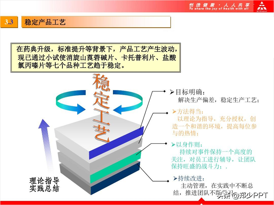 新年，花了三个小时，设计了一份工作总结计划PPT