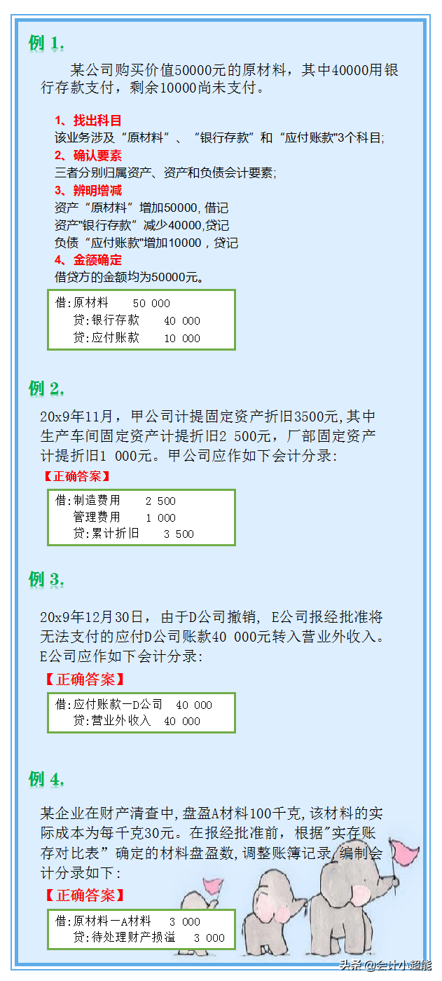 奉劝那些天天背会计分录的人！掌握这些编制方法，分录根本不用背