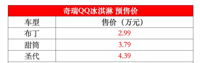 2.99万起售，奇瑞QQ冰激凌能干得过MINI EV吗？