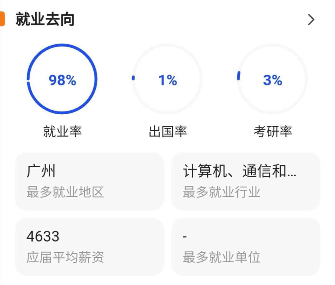 在广东江门有一所学校办学起点高，发展速度很快，知道是谁？