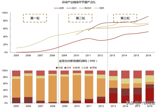 西方陷阱变成中国舞台，为什么我们会以《巴黎协定》改写世界格局