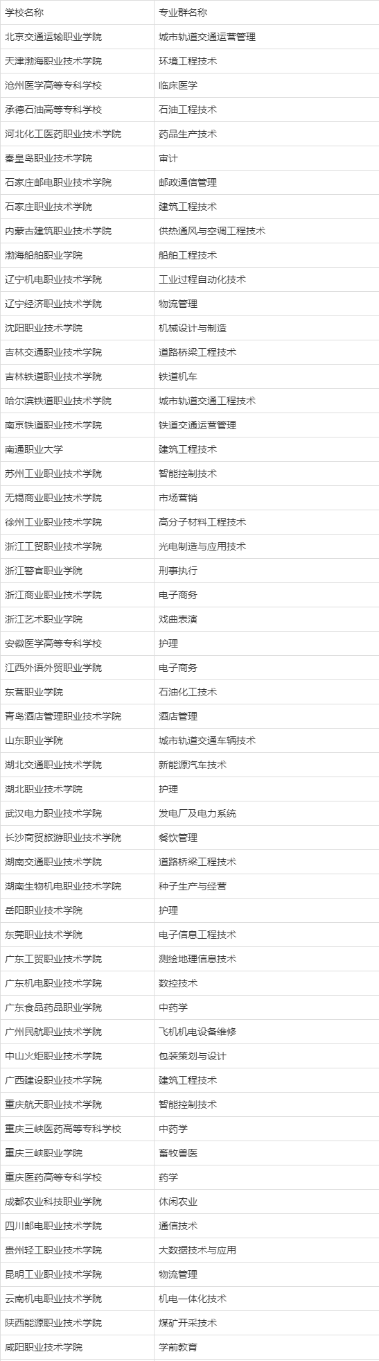 专科中的985与211，推荐15所浙江大专院校，就业好