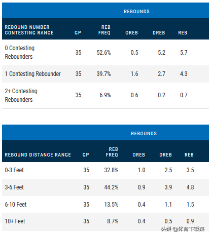 为什么nba中锋都选唐斯(深度 | 进攻大杀器，中锋的佼佼者，多角度解析唐斯强在哪？)