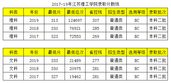 致力于培养专业人才的应用型大学——江苏理工学院