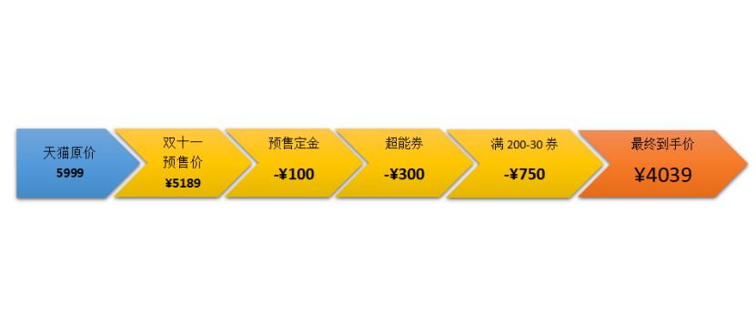 快来抄作业，中级学霸的双十一购物清单被我拿到了