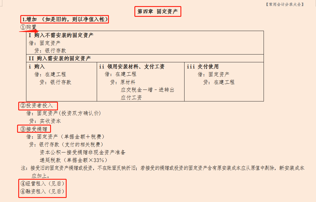 酸！经理特意给实习会计整理的35页常用会计分录大全，相当全面