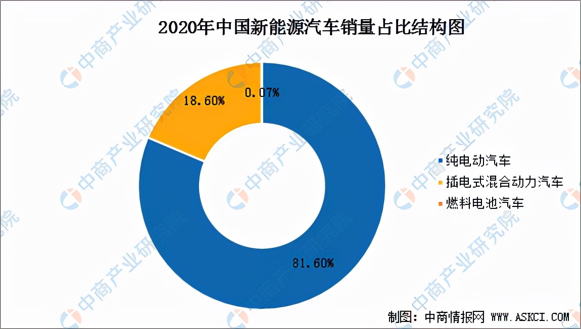 2021年中国新能源汽车市场前景及投资研究报告