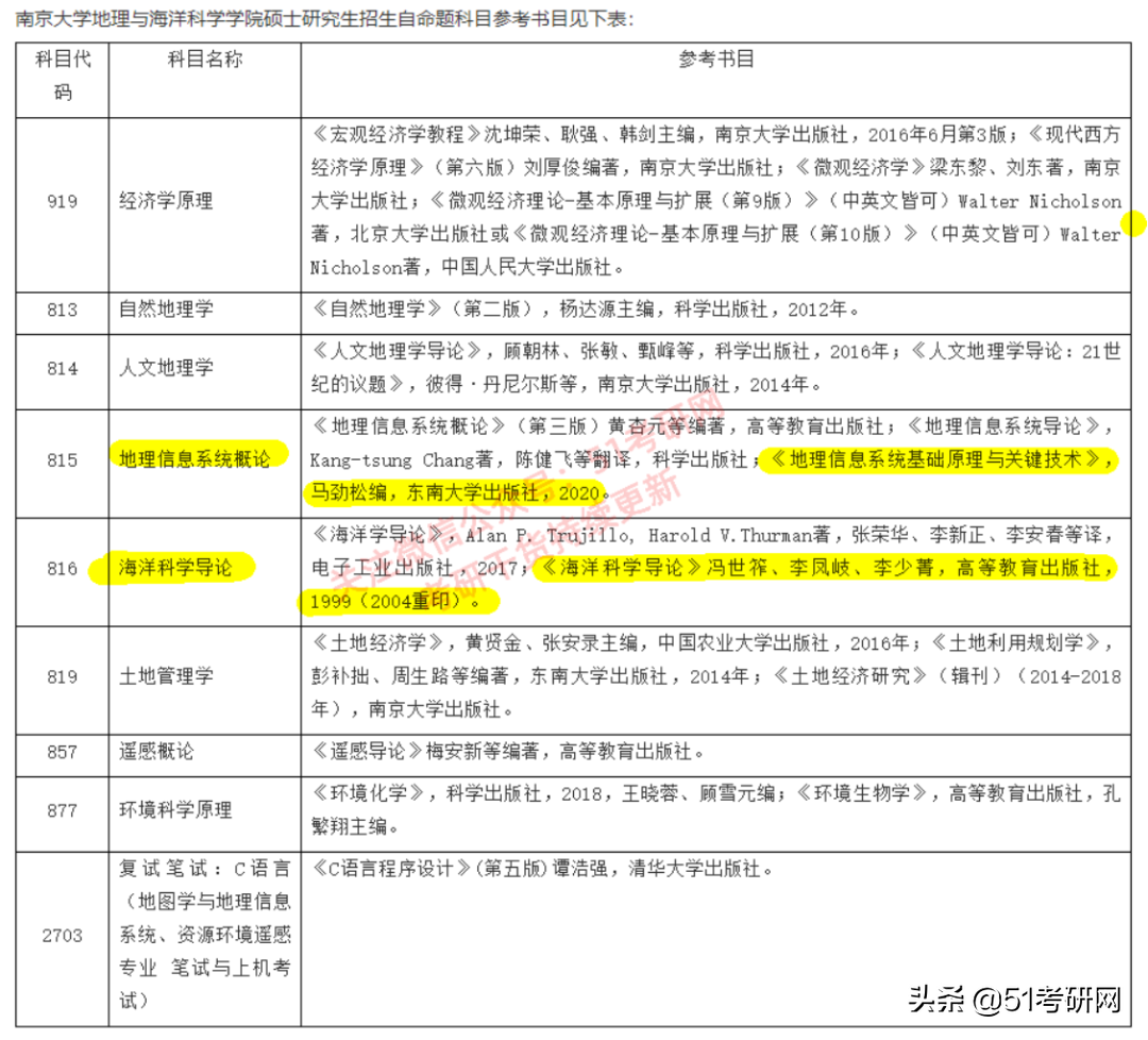 考研初试大调整！20余所院校已发布初试科目变动通知！别复习错