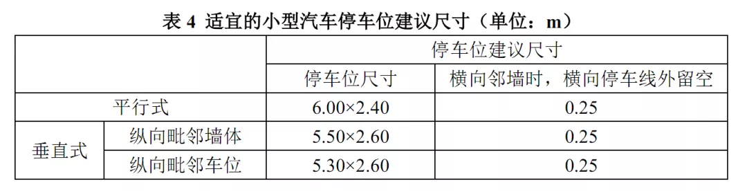 建筑师们,请不要再设计这种停车位了