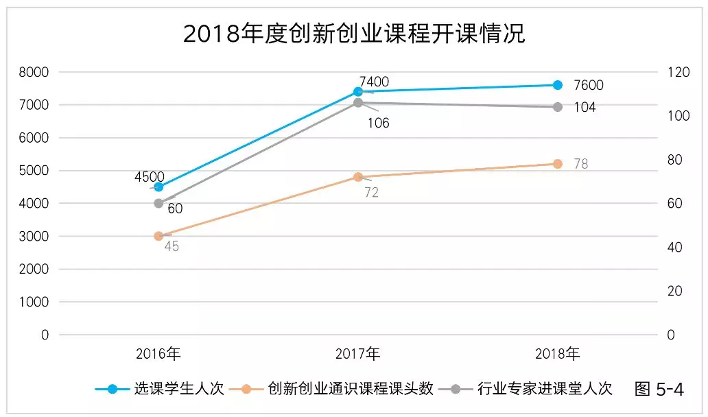 你好，这是武汉大学2018本科教育
