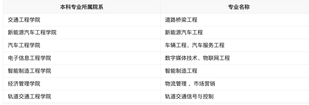 15所本科层次“职业技术大学”名单：如果过本科线，你会考吗？