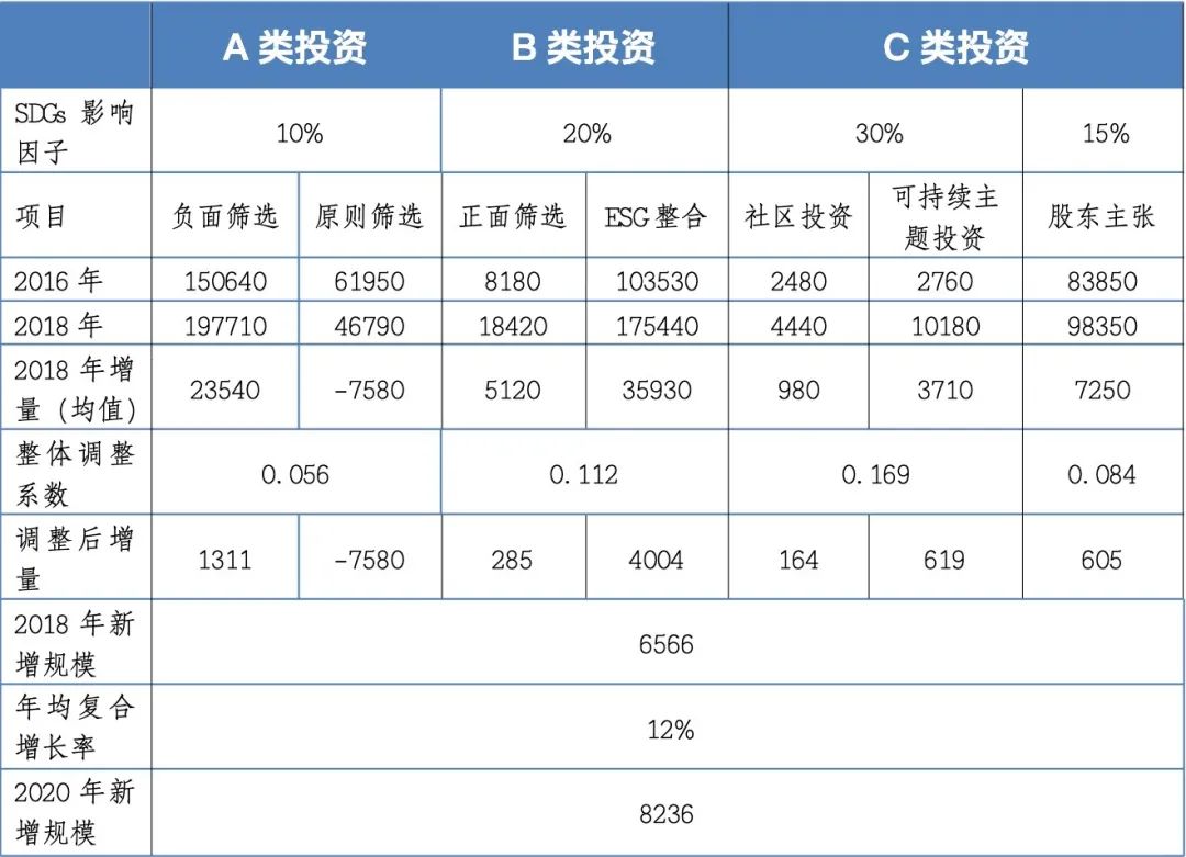 可持续金融日趋主流｜全球发展情况、国际经验及对中国的启示