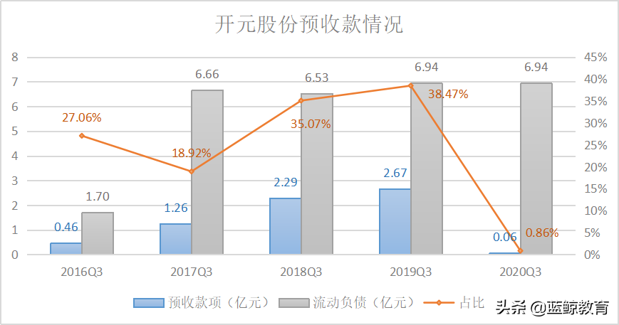 疫情影响持续两年？“转型”成功的开元股份前景几何？