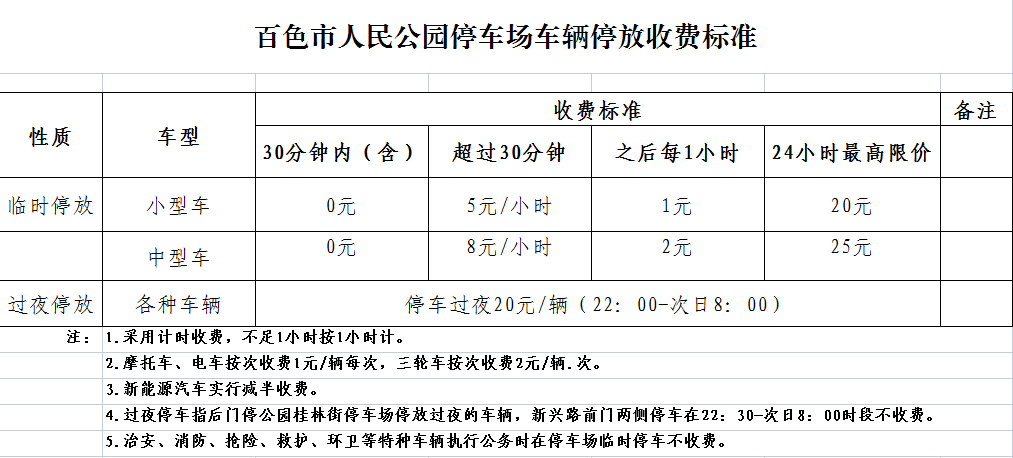 百色某停车场停车每小时20元，市民直呼停不起
