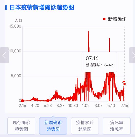 奥运会举办有哪些风险(东京奥运会除了新冠病毒，还有哪些危险？)