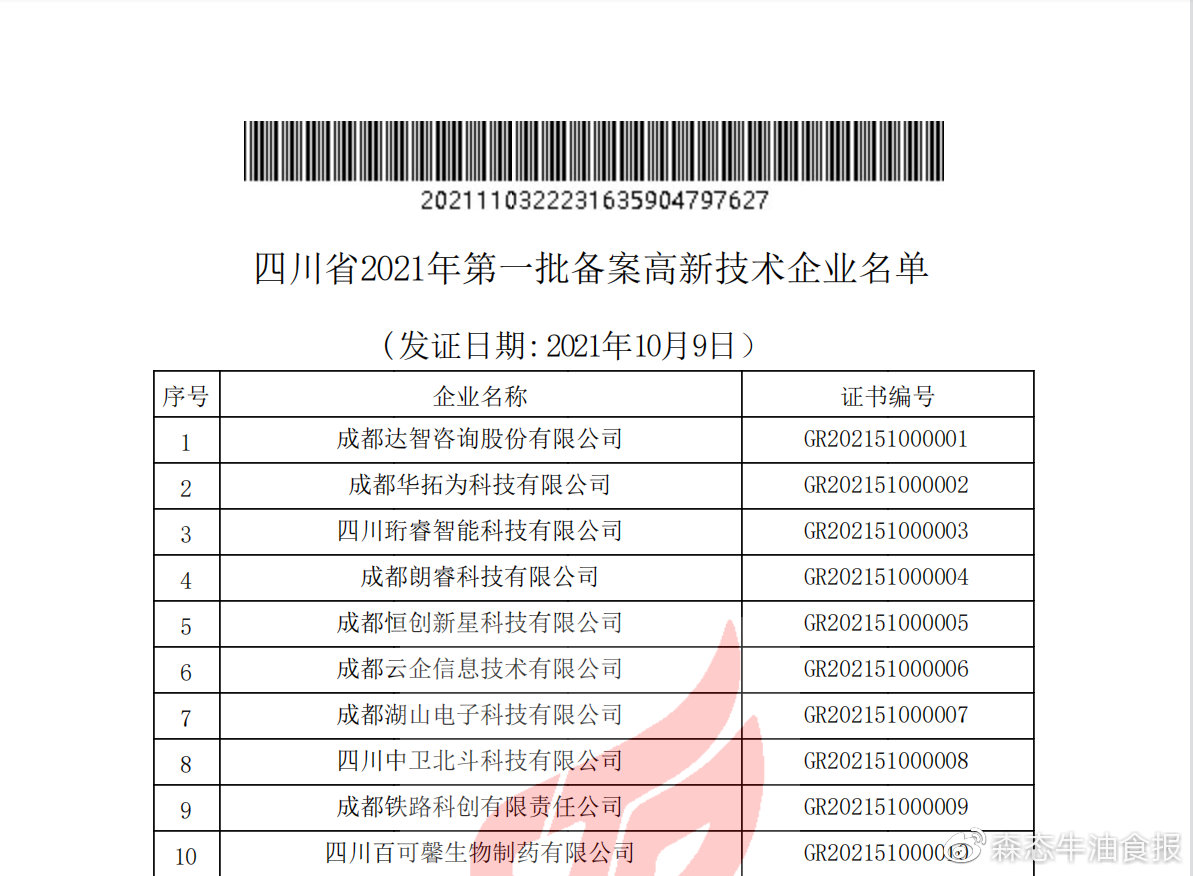 森态牛油荣获四川省高新技术企业认定