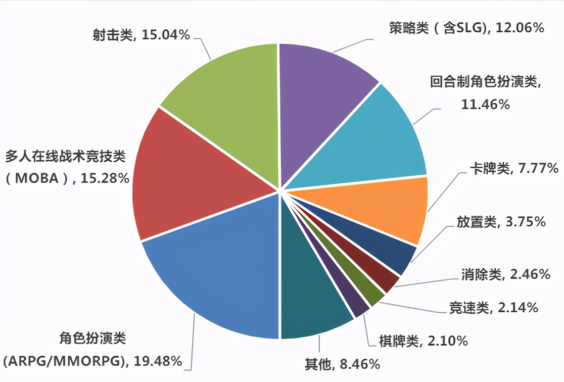 除了国风和玄幻 网易竟然出了一款童话题材mmo