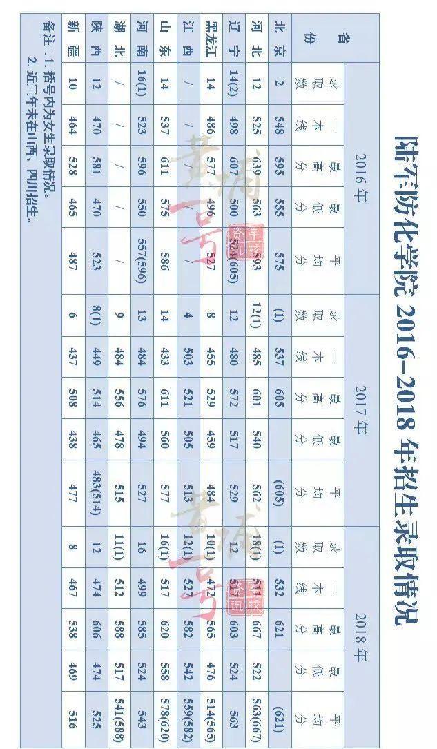 军校生很难考吗？27所军校近几年录取分数线出炉！速速收藏