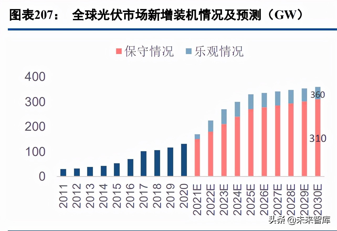有色金属行业97页深度报告：锂镍锰景气持续，再生铝迎来机遇