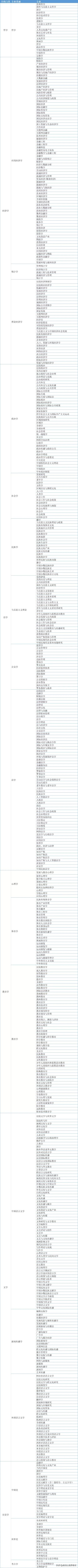这一份太全了!2023国考学历专业分类对照表