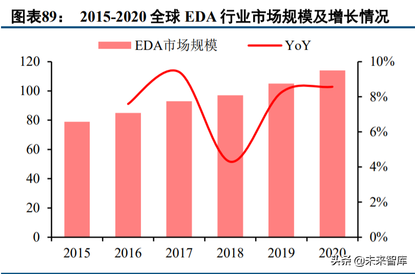 电子行业投资策略：汽车电子蓄势待发，半导体国产化持续推进