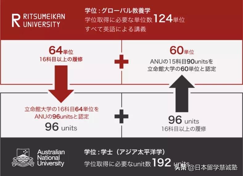 慧诚教育SGU信息：立命馆大学SGU项目介绍