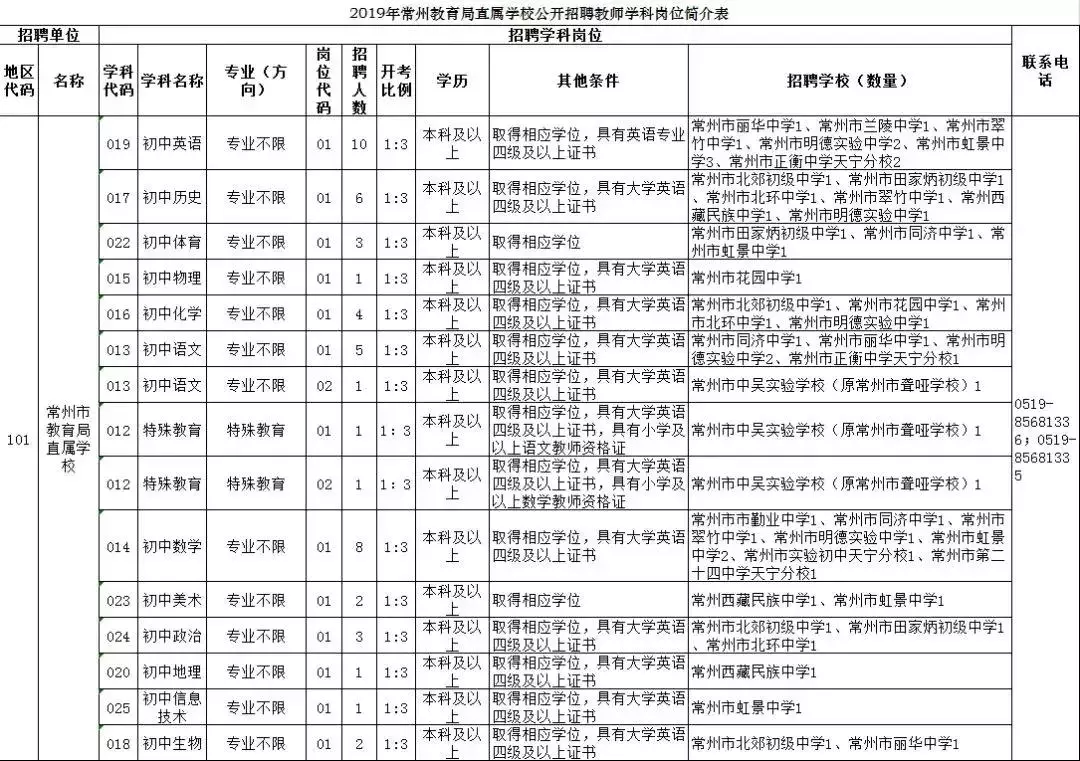 钟楼区招聘信息（速进）