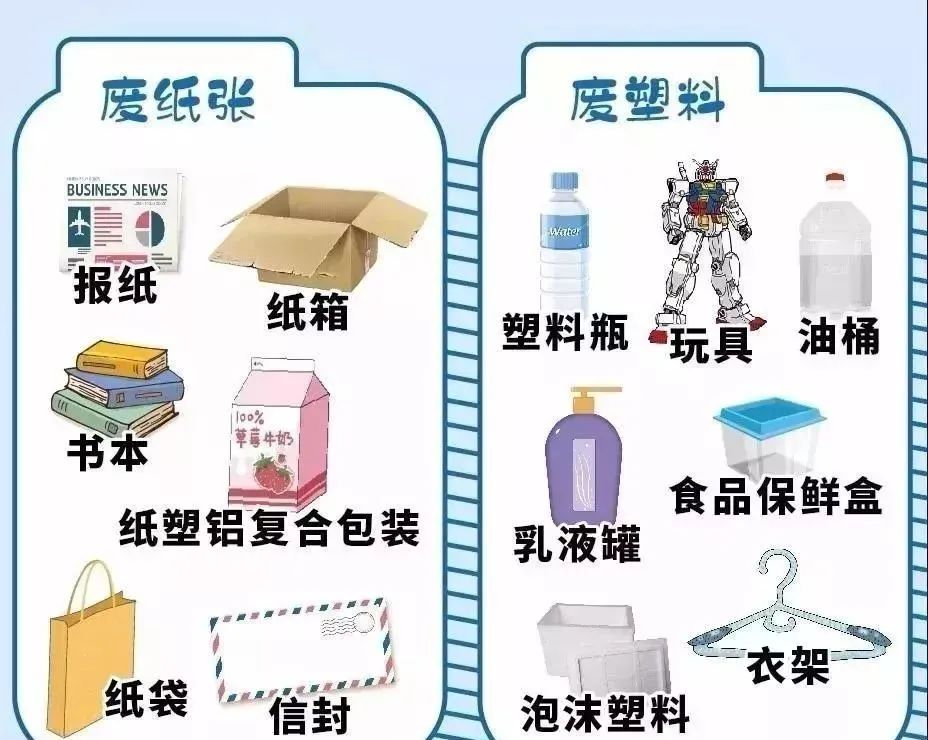 【环保科普】垃圾分类知识